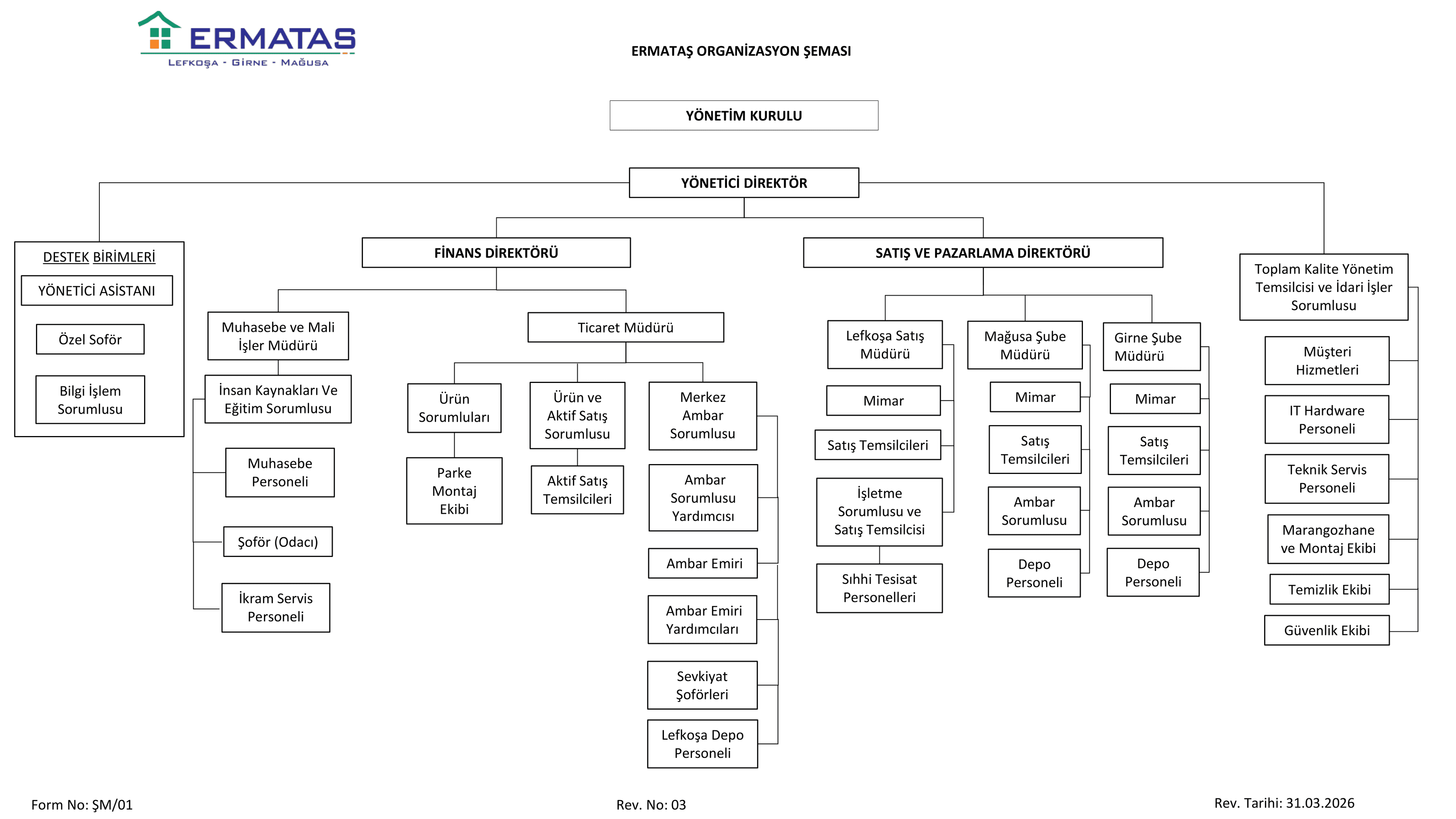 Organizasyon Şeması